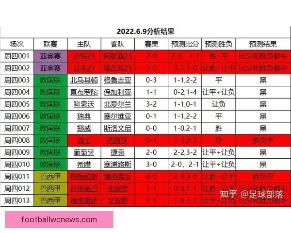 世界杯竞猜预测：全方位分析参赛队伍表现与历史数据，助你做出精准预测