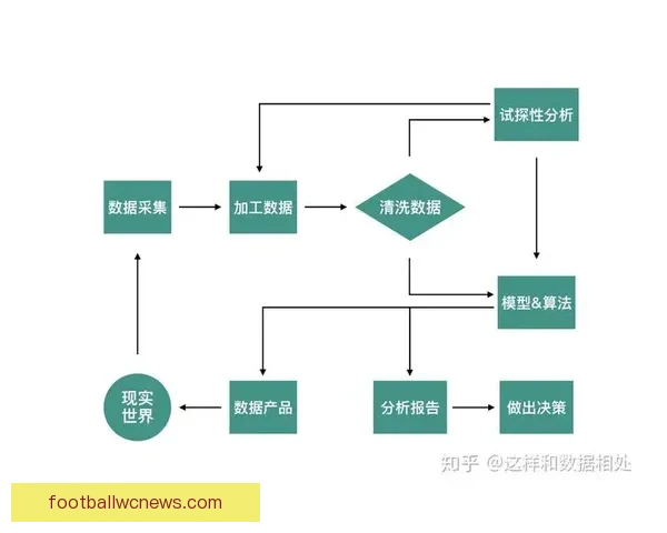 基于数据模型与历史战绩分析的世界杯竞猜结果精准预测与策略指南