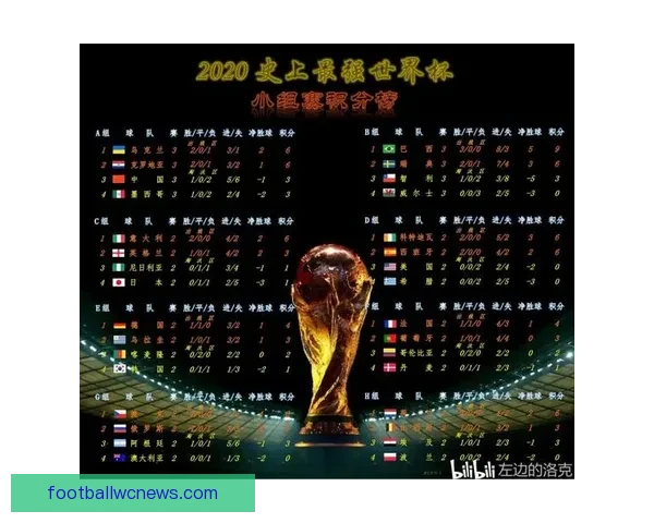 基于数据模型与球队状态分析的世界杯竞猜结果精准预测策略研究