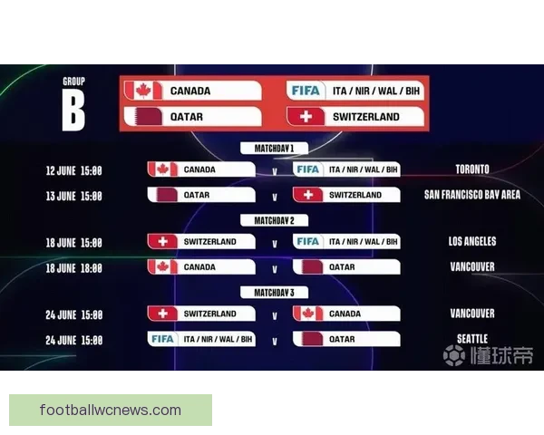 2026世界杯参赛球队全解析与赛程展望指南