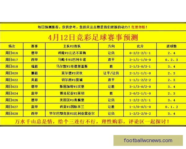 世界杯足球竞猜分析技巧及热点赛事预测全面解析